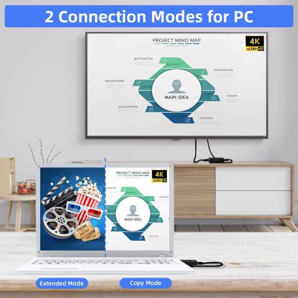 Imagem de Receptor transmissor HDMI sem fio 4K @30Hz SUNMEG 4K