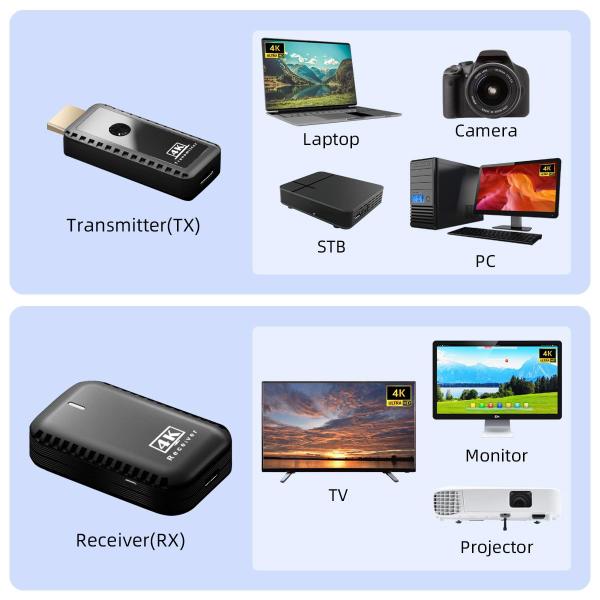 Imagem de Receptor transmissor HDMI sem fio 4K @30Hz SUNMEG 4K