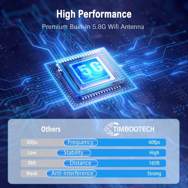 Imagem de Receptor transmissor HDMI sem fio 4K 5,8 GHz TIMBOOTECH