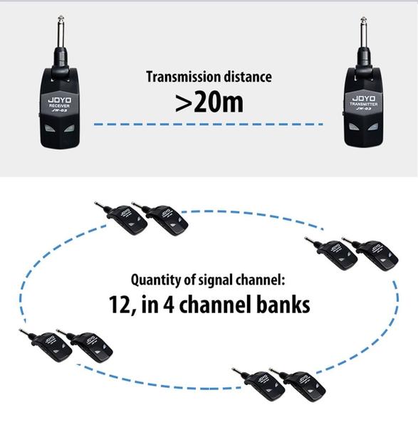 Imagem de Receptor Transmissor Sem Fio Joyo Jw-03 Para Guitarra