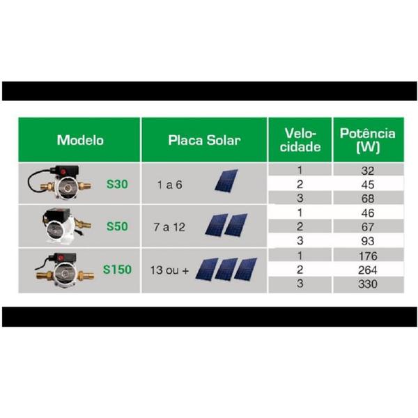 Recirculadora Rowa RW S50 (Bronze) - 220V Imagem de Recirculadora Rowa RW S50 (Bronze) - 220V