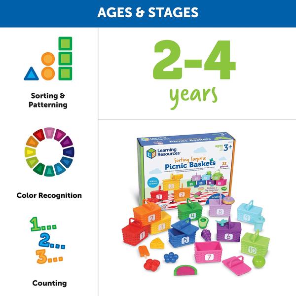 Imagem de Recursos de aprendizagem de brinquedos: classificando cestas de piquenique surpresa (3 ou mais)