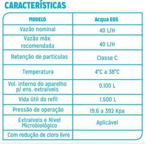 Imagem de Refil, Carga Para Filtro Colors Retrô, Acquabios Anúncio com variação