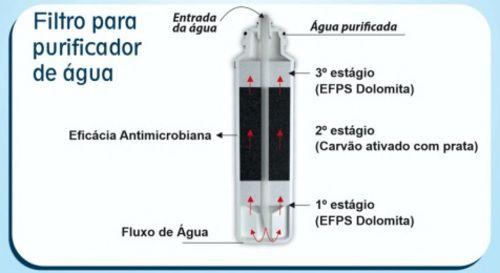 Imagem de Refil Filtro Electrolux Pa10n Pa20g Pa40g Pa25g Pappca10