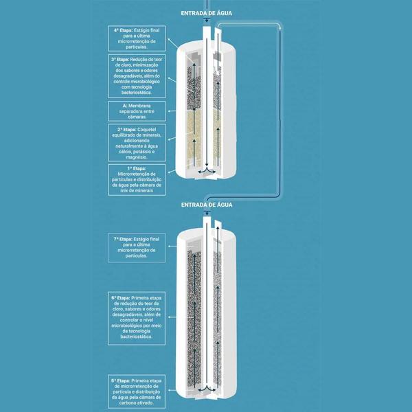 Imagem de Refil Filtro P635 e P655 para Purificador de Água Latina Original
