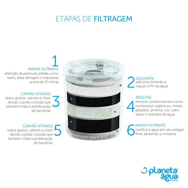 Imagem de Refil Filtro Purificador Purific Camadas Pratic Ecológico Saúde