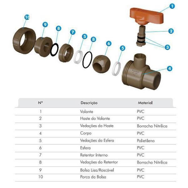 Imagem de Registro De Esfera Soldável Com União 25Mm - Fortlev