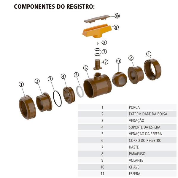 Imagem de Registro Esfera Soldavel Duas Porcas Tigre 110Mm