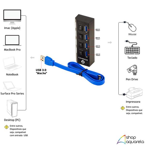 Imagem de Régua Cabo Hub USB 3.0 4 Portas Rápido Extensão Usb Para Pc