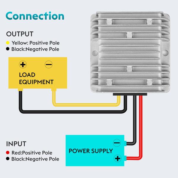 Imagem de Regulador de tensão do conversor Step Down 10A 120W 12V