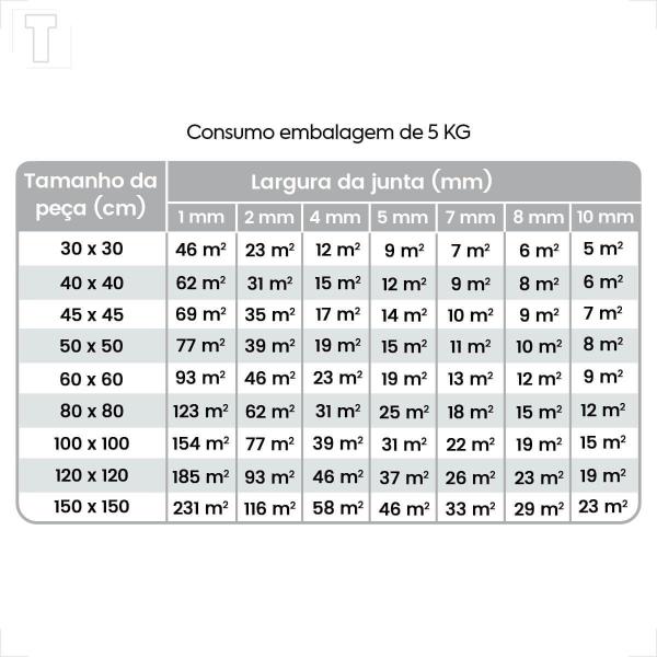 Imagem de Rejunte quartzolit 5kg porcelanato argila