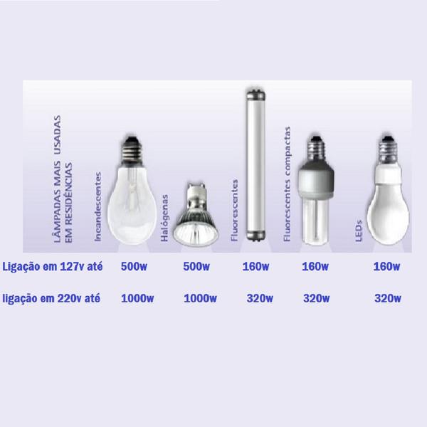 Relé Fotocélula Dia Noite Qr51 Corujito Bivolt Envio Rápido - Qualitronix Imagem de Relé Fotocélula Dia Noite Qr51 Corujito Bivolt Envio Rápido