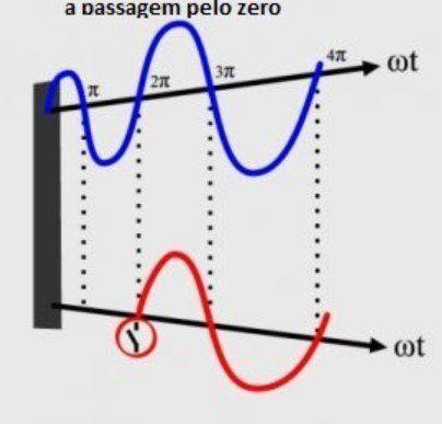 Imagem de Relé Fotoeletrônico Com Controle de In-Rush RPZ01 - Drei K