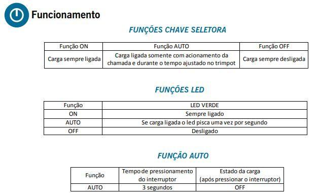 Imagem de Relé Temporizador (Minuteria Multifunção) Bivolt DIN35