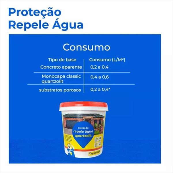 Imagem de Repele Água Hidrofugante Quartzolit 3,6l (incolor)