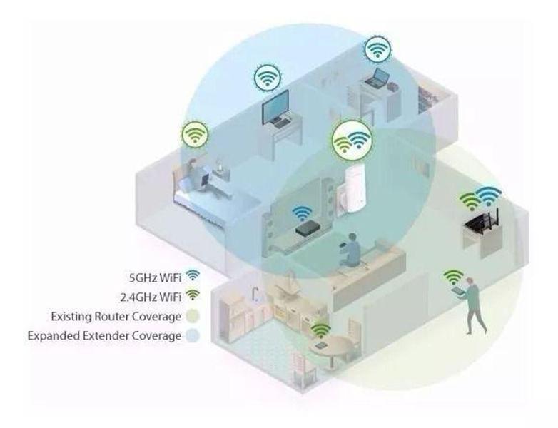 Imagem de Repetidor De Sinal Tp-link Re200 Ac750 Dual Band 750mbps