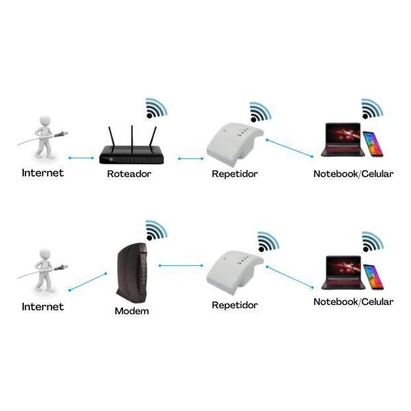 Imagem de Repetidor Wifi Wireless Sem Fio Pc Computador Notebook