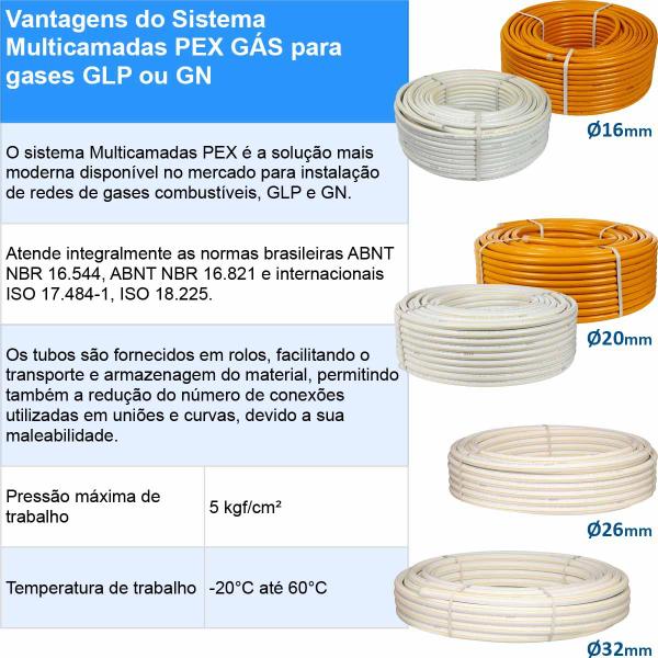 Imagem de Rolo 100 Metros Tubo PEX GÁS Multicamadas Mangueira PEX GÁS 16mm Branco UV