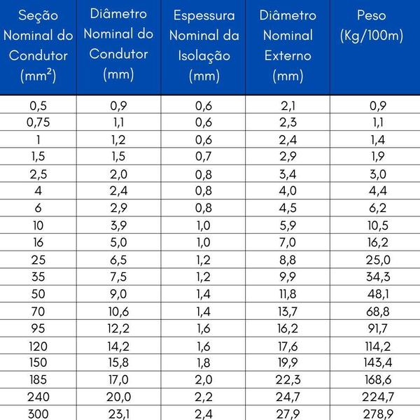 Imagem de Rolo 100M Cabo Flexivel 1.50 Mm Preto - Sil