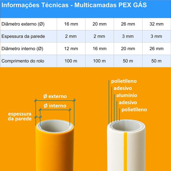 Imagem de Rolo 50 Metros Tubo Multicamadas PEX GÁS Mangueira PEX GÁS 16mm Amarelo UV