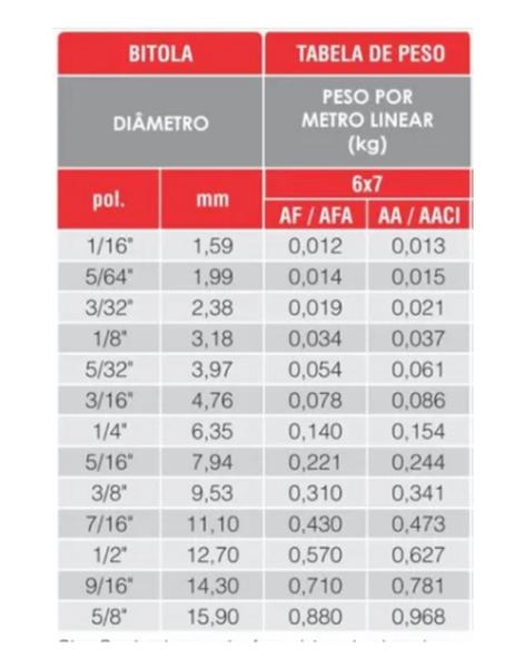 Imagem de Rolo Cabo De Aço 2.4mm 3/32 6x7 Sem Pvc 15 Mts