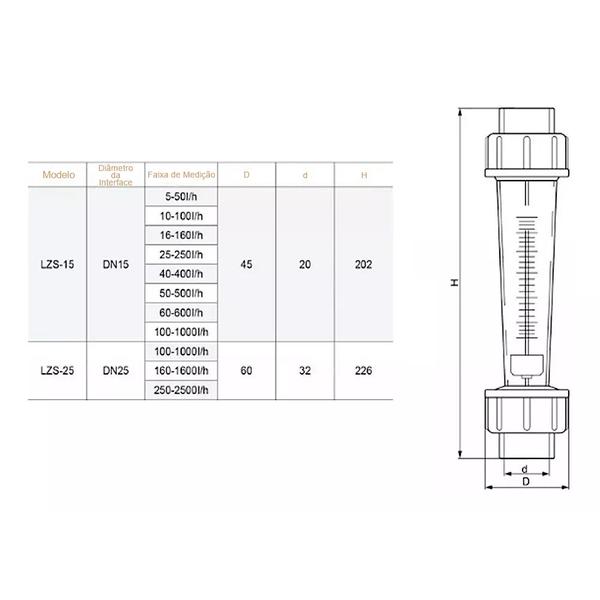 Imagem de Rotametro Medidor De Vazão Lzs-15 Dn15 16-160L/H