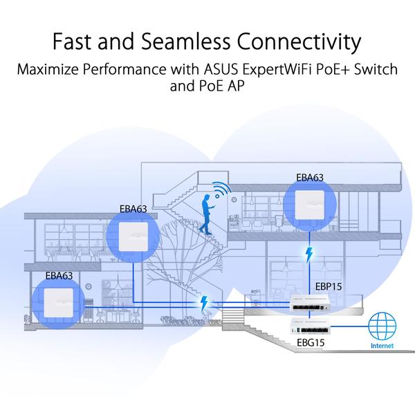 Imagem de Roteador ASUS ExpertWiFi EBG15 Gigabit VPN com fio com 3 WAN