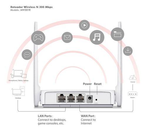 Imagem de Roteador Mercusys Wireless N Mw301r 300mbps 2 Antenas Wifi