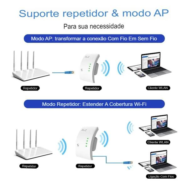 Repetidor De Sinal Wifi Configurar Extensor Wifi Donde Venden