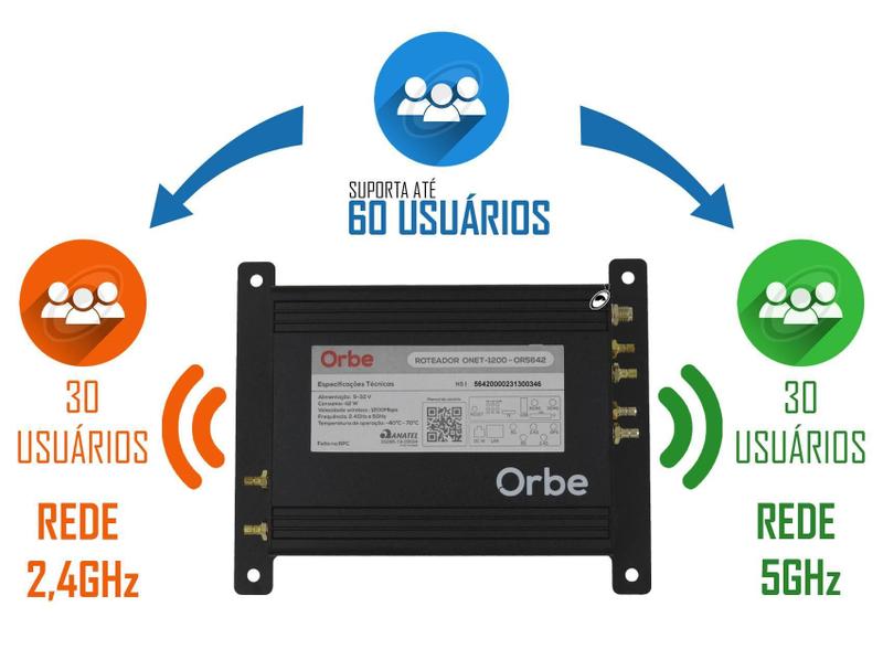 Imagem de Roteador Wireless Orbe 100% Automotivo 9V A 36V Suporte Chip