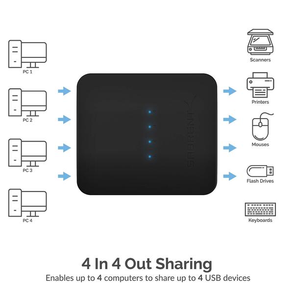 Imagem de Sabrent USB 2.0 Compartilhamento switch até 4 computadores e periféricos Indicadores de dispositivo LED (USB-USS4)