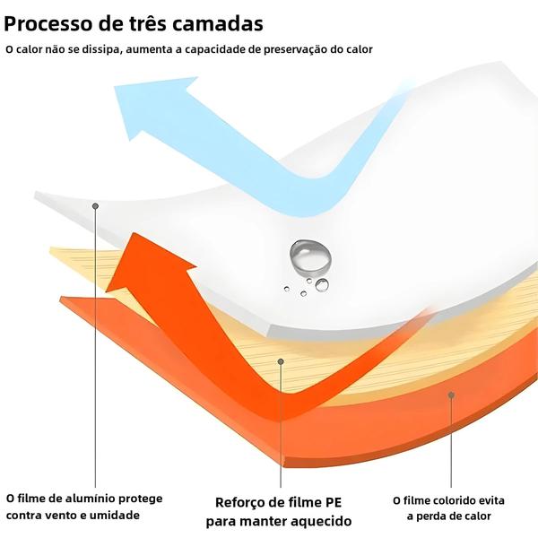 Imagem de Saco de Dormir de Emergência Térmico Mylar - Ultraleve, à Prova d'Água - Ideal para Camping e Hiking