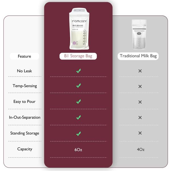 Imagem de Sacos de armazenamento de leite materno Momcozy Temp-Sensing 180 mL 50 unidades