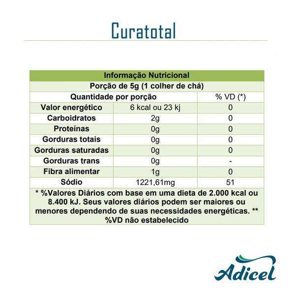 Sal de Cura Curatotal - 1kg - Adicel Ingredientes Imagem de Sal de Cura Curatotal - 1kg
