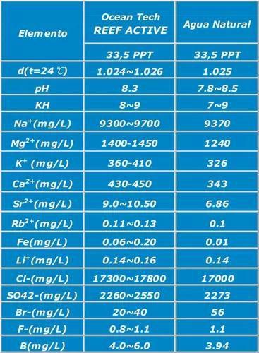 Imagem de Sal Marinho Premium Oceantech Caixa 20kg