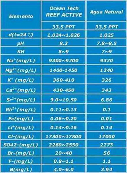 Imagem de Sal Marinho Reef Active 1Kg Ocean Tech  -  Ocean Tech