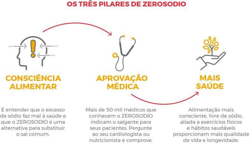 Imagem de Salgante / Sal Zero Sódio Nutricare 300g - Saúde e Bem Estar