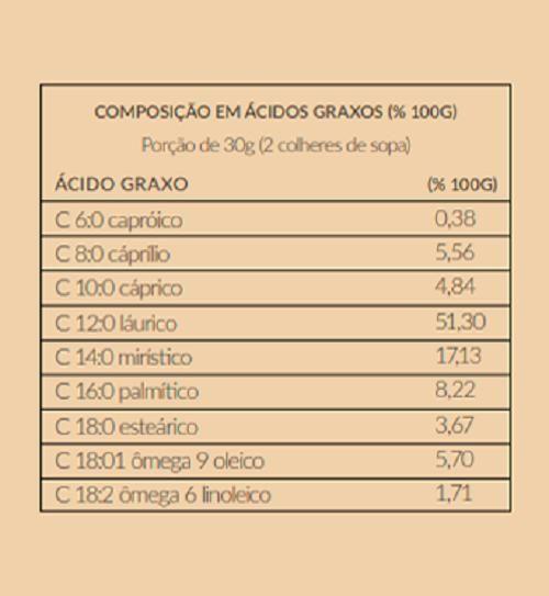 Imagem de Santo Óleo De Coco Extra Virgem Da Polpa 500Ml