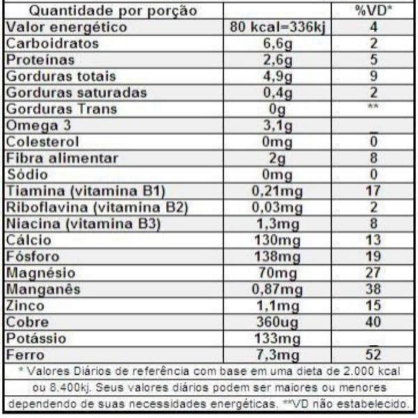 Imagem de Semente De Chia Promel 60 Cápsulas 500Mg