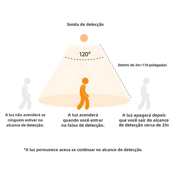 Imagem de Sensor de Movimento LED Sem Fio - Luz Noturna Recarregável via USB para Cozinha