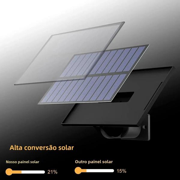 Imagem de Sensor de Movimento Solar LED Externo à Prova d'Água com Controle Remoto - Ideal para Garagem e Paredes