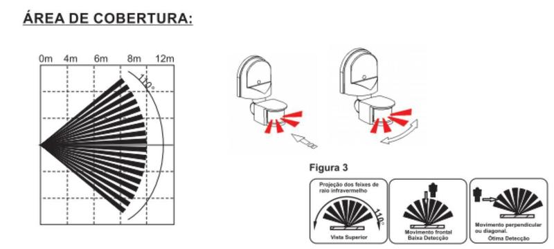 Imagem de Sensor De Presença Decorlux Alcance 12 Metros Externo-Parede