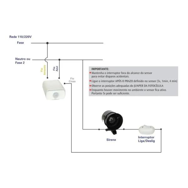 Imagem de Sensor de Presença para Lâmpadas Refletores Externo e Interno Chuva Sol
