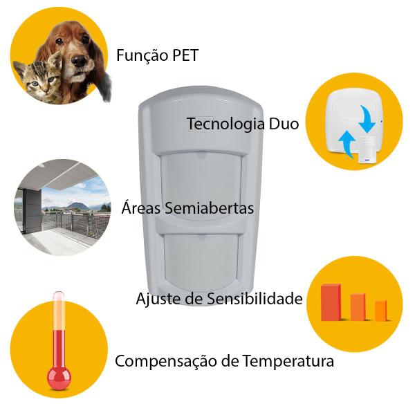 Imagem de Sensor De Presença Passivo Sem Fio JFL IRD-650 DUO 30KG Ivp