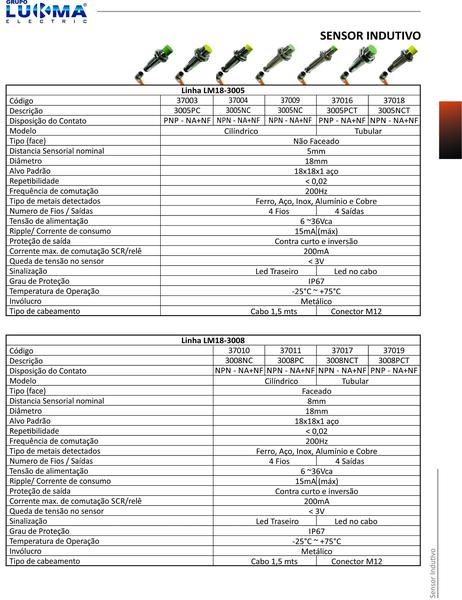 Imagem de Sensor indut lm12-3002pct pnp 4fio (faceado) c/ conect lukma