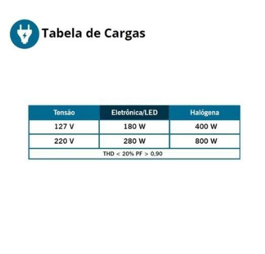 Imagem de Sensor Presenca Teto Smart X - Control Bivolt - Exatron