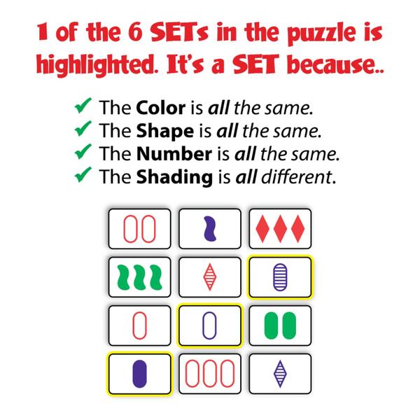 Imagem de SET: O Jogo Familiar da Percepção Visual