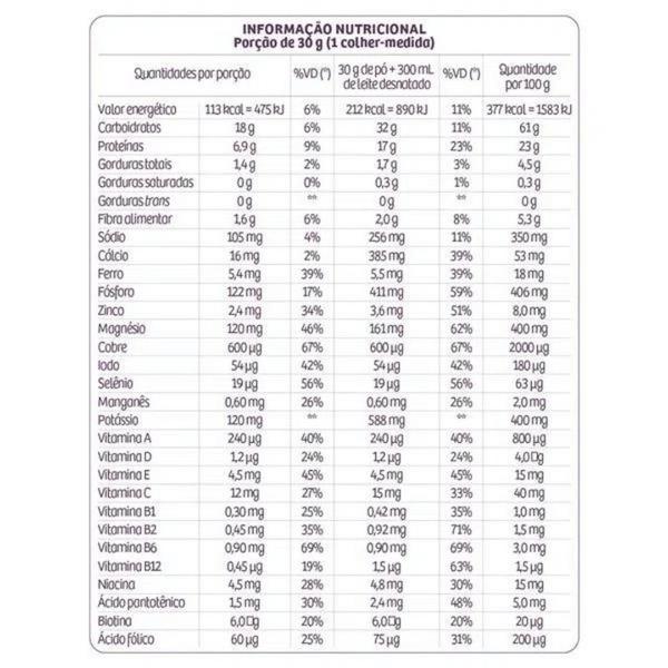 Imagem de Shake Protein Substituto de Refeições p/ emagrecer 450g SANAVITA - Redução de Peso, Proteínas, Vitaminas e Minerais