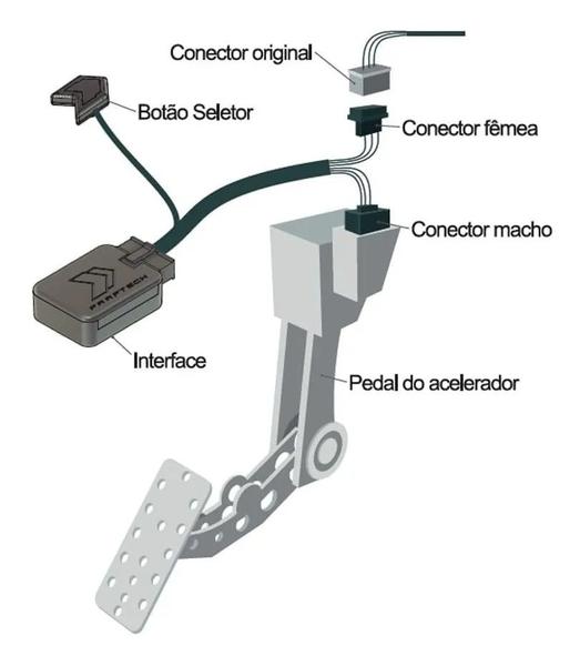 Imagem de Shiftpower Ft-Sp23+ Faaftech