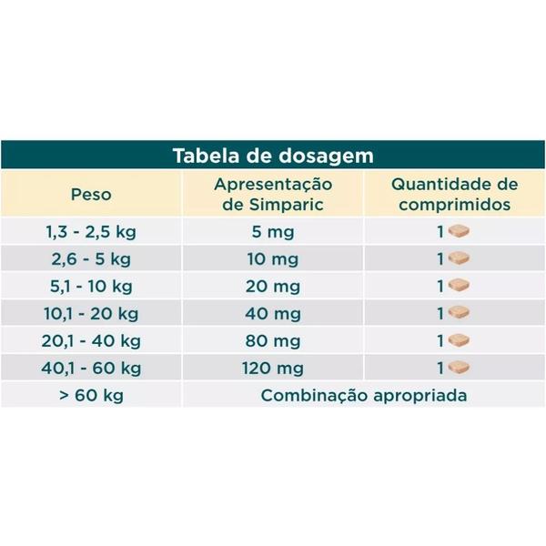 Imagem de Simparic 10mg Antipulgas Cães de 2,6kg à 5kg 1 Comprimido